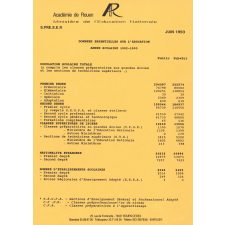 Données essentielles sur l'Education. Public et Public+Privé.