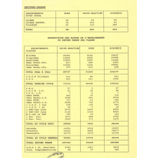 L'Enseignement public et privé en chiffres. Année scolaire 1991-1992.