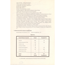 Synthèse d'information sur le département de l'Hérault. Instruction Primaire Eléméntaire. 1881. Première partie.