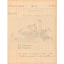 Cahier journalier