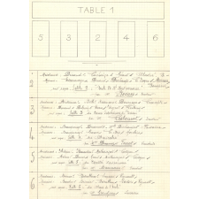 Documents concernant la fête du centenaire des Cours Supérieurs de Dessin de la Ville de Paris. 