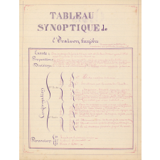 Cahier de Littérature française