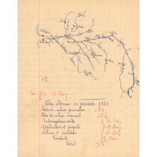 Cahier de compositions