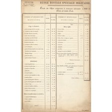 Réglementation de l'École royale spéciale militaire. 