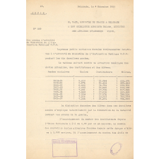 Activité du Ministère de l'Instruction Publique SHS pendant les 10 dernières années.