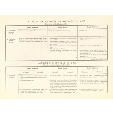 Ecole Normale Provinciale de Tirlemont. Programme des Classes primaires de l'Ecole d'application. Section française.