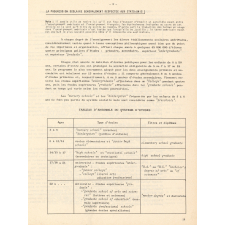 Les Différents Paliers de l'enseignement américain.
