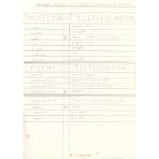 Cahier de technologie
