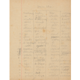 Cahier de Brouillon
