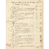 Athénée Royal de Paris. Dépenses faites pour le cours de chimie dans le laboratoire de l'Athénée.