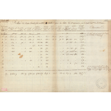 Athénée Royal de Paris. Relevé de la Recette totale faite en 1814.