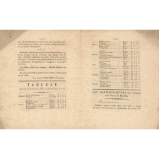 Extrait des délibérations du bureau des Collèges de Lyon. 