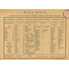 École Monge. Classes enfantines. Divisions classiques. École préparatoire.