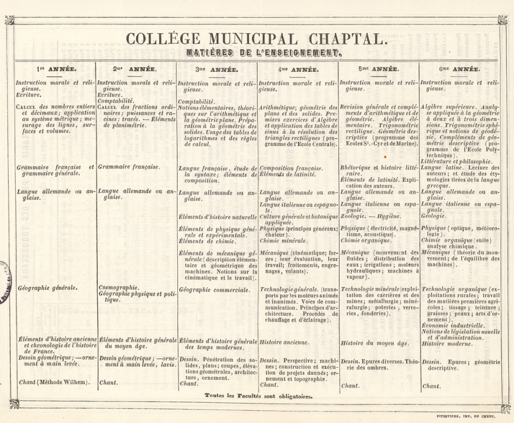 Enseignement professionnel. Collège municipal Chaptal. Prospectus.