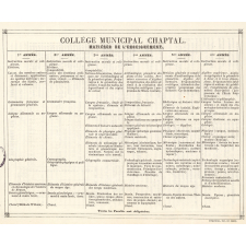 Enseignement professionnel. Collège municipal Chaptal. Prospectus.