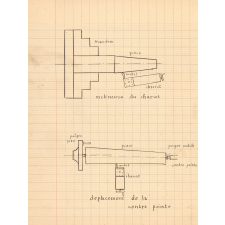 Cahier de technologie