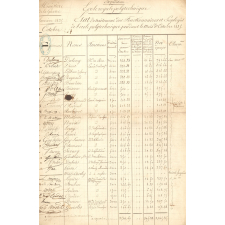 Ecole royale polytechnique. Etat de traitement des Fonctionnaires et Employés de l'école polytechnique pendant le mois d'Octobre 1835.