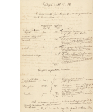 Traitements versés par le collège Rollin 1935-36 et 1838-39. 