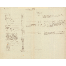 Traitements versés par le collège Rollin 1935-36 et 1838-39. 