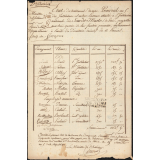 Etat du traitement du mois Prairial an 5 des Instituteurs et autres Personnes attachés à l'Institution nationale des Sourds-Muets de Paris, payables aux trois quarts de leur fixation primitive, conformément à l'arrêté du Directoire exécutif du 11 Prairial.