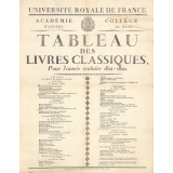 Université royale de France - Académie d'Angers, Collège du Mans - Tableau des livres classiques, Pour l'année scolaire 1821-1822.