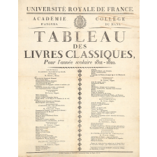 Université royale de France - Académie d'Angers, Collège du Mans - Tableau des livres classiques, Pour l'année scolaire 1821-1822.