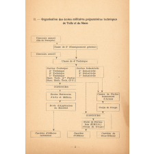 Notice permanente sur les écoles militaires préparatoires techniques (Tulle - Le Mans).