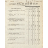 Collège royal de Louis-le-Grand. Prix des trousseaux. 