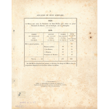 Archevêché de Paris. Collecte en faveur du petit séminaire. 