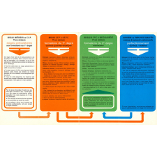 Documents relatifs à la Formation Professionnelle des Adultes (F.P.A.). 