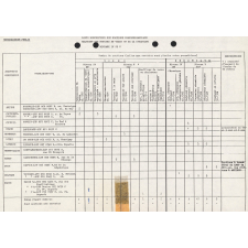Liste descriptive des sections professionnelles. 