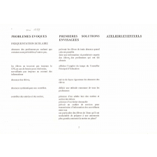 Compte rendu de réunion du 13 mai 98. Collège J.-B. Poquelin. 