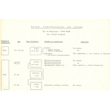 Présentation de l'Ecole industrielle de Rouen (EIR) 
