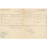 Commune d'Autretot. Ecole de filles. Liste des candidates au Certificat d'études primaires, 1ère session 1911.
