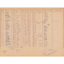Département de l'Eure. Canton de Louviers. Ecole publique de garçons de Louviers. Candidats au CEPE. Session de 1945.