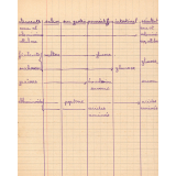Cahier de brouillon
