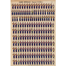 Planche N° 259 : Garde impériale : Régiment d'artillerie