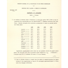 Concours pour l'accès à l'emploi de contrôleur des P.T.T. - Sujets de novembre 1967.