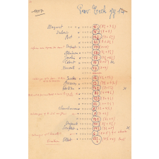 Baccalauréat. Académie de Caen. Organisation des jurys, de 1950 à 1959. 