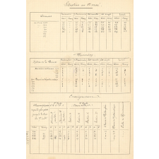 Statistiques sur le lycée du Havre envoyées à l'Inspection académique.