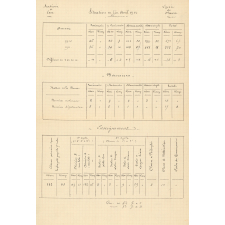 Statistiques sur le lycée du Havre envoyées à l'Inspection académique. 
