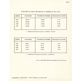 Évolution du trafic des bacs de la Gironde de 1974 à 1977