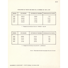 Évolution du trafic des bacs de la Gironde de 1974 à 1977