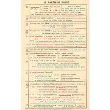 Mémento d'orthographe