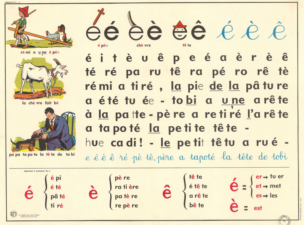 Tableau mural. Rémi et Aline. Niveau 1. N°5 : é / N°6 : n.