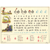Tableau mural. Rémi et Aline. Niveau 1. N°5 : é / N°6 : n.