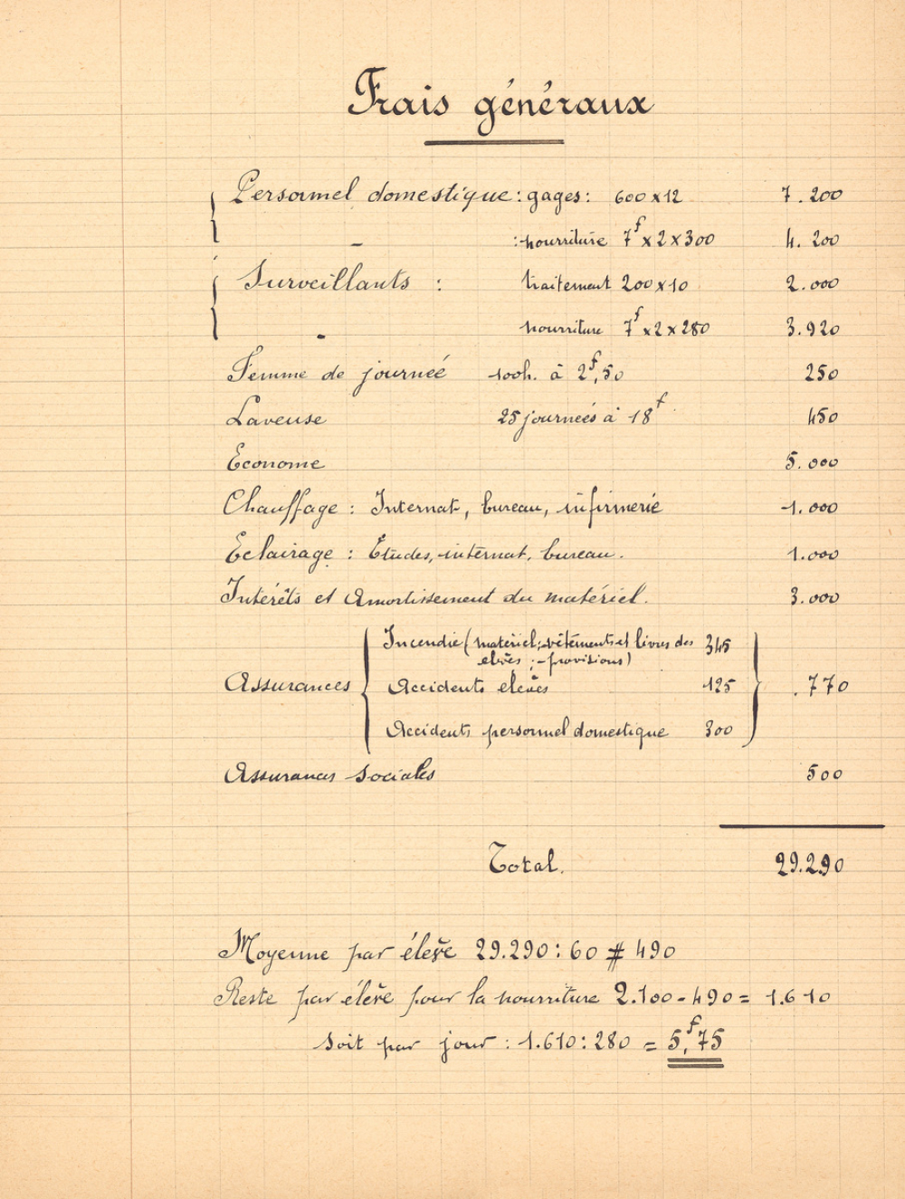 Dépenses. Ecole Supérieure Professionnelle de Murat (Cantal). Année 1930-1931.
