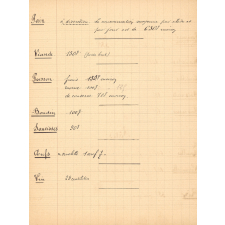 Dépenses. Ecole Supérieure Professionnelle de Murat (Cantal). Année 1930-1931.