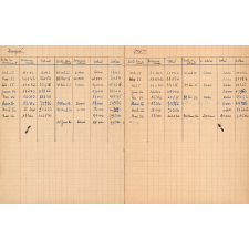Pécule 4e A. Cahier de tenue des comptes. 