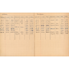 Pécule 4e A. Cahier de tenue des comptes. 